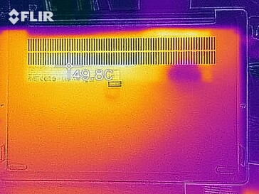 Distribución de calor bajo carga - fondo