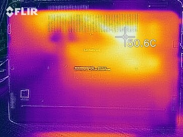 Mapa de calor de la parte inferior del dispositivo bajo carga