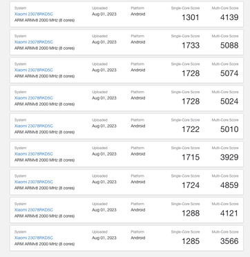 (Fuente de la imagen: Geekbench)