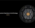 Huawei tiene un plan para su estrategia "AI Life". (Fuente: Huawei)