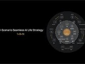 Huawei tiene un plan para su estrategia "AI Life". (Fuente: Huawei)