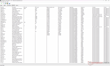 Lista de conductores