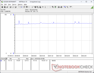 Witcher 3 1080p Ultra consumo