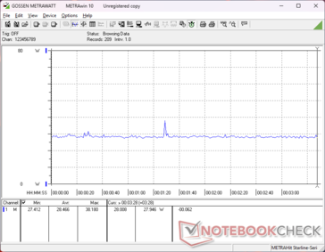 Witcher 3 1080p Ultra consumo