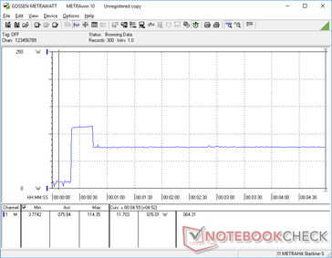 Prime95 iniciado en la marca de los 20s. El consumo aumenta a 114 W durante los primeros segundos para obtener el máximo Turbo Boost antes de caer y estabilizarse en 76 W.