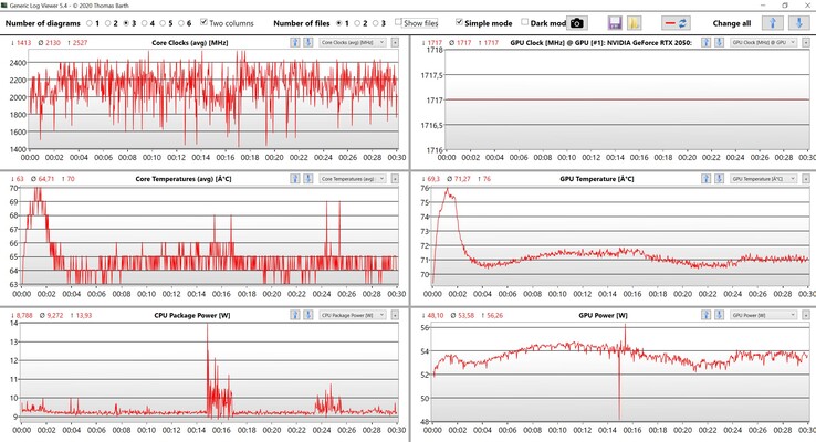 Datos de la CPU/GPU Witcher 3 Ajustes Ultra