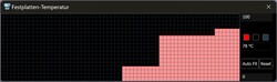 Temperatura del SSD en el bucle Diskspd