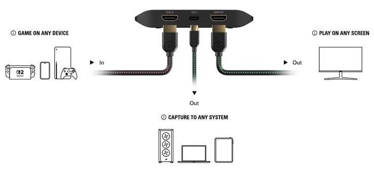 Fuente de la imagen: captura de pantalla Elgato webseite