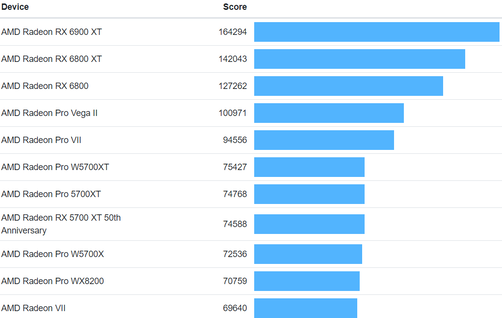 (Fuente de la imagen: Geekbench)