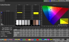 Precisión del color CalMAN