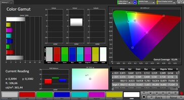 Espacio de color (perfil: estándar, espacio de color de destino: sRGB)