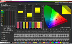 CalMAN: Precisión de color - Modo de color Boost, espacio de color de destino DCI P3