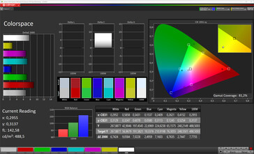 Precisión del color (gama objetivo: sRGB; perfil: predeterminado de fábrica)