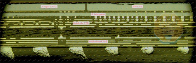 Una sección transversal de Panther Lake que muestra los módulos de cálculo y de GPU montados en un interpositor de silicio.