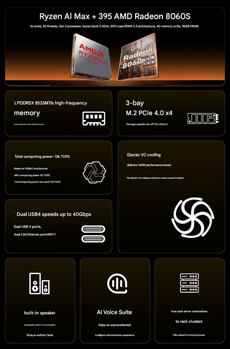 Principales características del mini PC (Fuente de la imagen: Aoostar - machine translated)