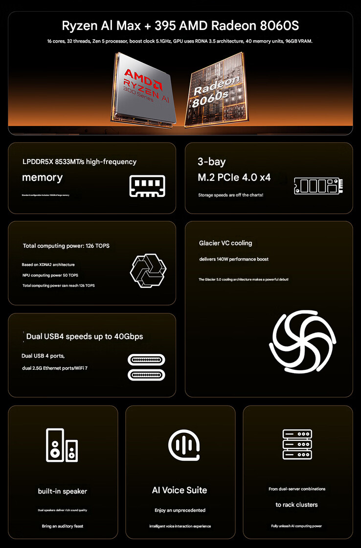 Principales características del mini PC (Fuente de la imagen: Aoostar - machine translated)