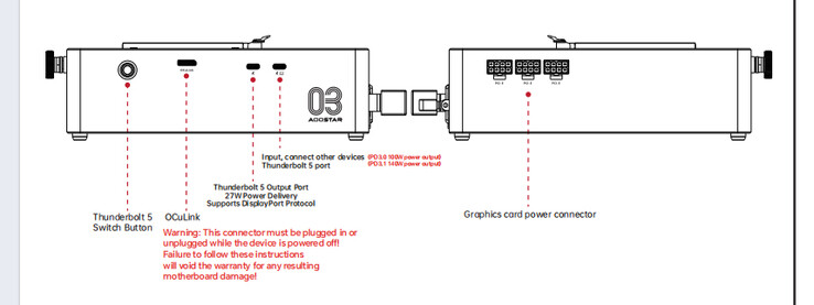 Configuración de puertos del Aoostar AG03 (Fuente de la imagen: Aoostar)