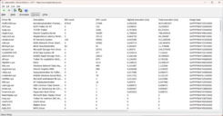 Lista de controladores LatencyMon