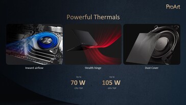 Asus ProArt P16: Térmicas. (Fuente: Asus)