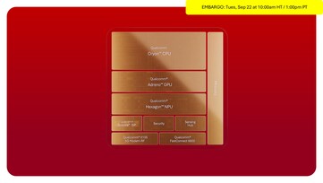 Snapdragon 8 Elite Extreme Gen 6 y 8 Elite Gen 6