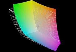 Minisforo V3 - AdobeRGB (85,4 %)