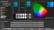 CalMAN: ColorChecker (Native Color)