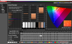 ColorChecker después de la calibración