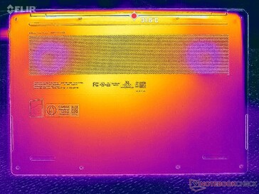 Prime95+Tensión FurMark (cubierta D)