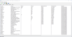 Ejecución máxima: Controlador en modo Kernel