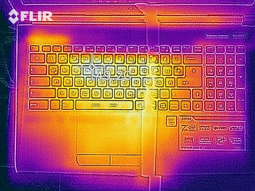 Mapa de calor bajo carga - parte superior