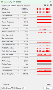 GPU-Z - GPU Nvidia GeForce RTX 4090 para portátiles