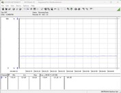 Consumo del sistema de prueba - modo inactivo