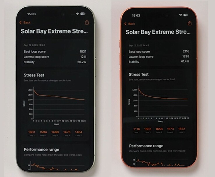 Resultados de pruebas comparativas entre el iPhone 17 (izquierda) y el iPhone 17 Pro (derecha) en la prueba de estrés extremo de Solar Bay (Fuente de la imagen: The Tech Chap vía YouTube)