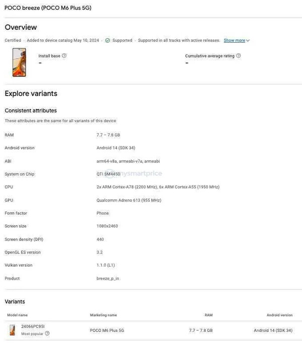 (Fuente de la imagen: Google Play Console vía MySmartPrice)