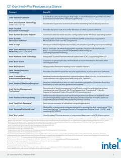 características de la 12ª generación de vPro. (Fuente: Intel)