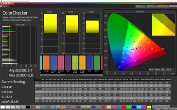 CalMAN: Precisión de color - Espacio de color de destino DCI P3, mayor perfil de color de contraste