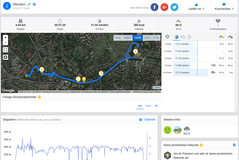 Garmin Edge 500: descripción general