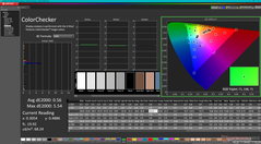 ColorChecker después de la calibración