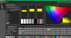 ColorChecker antes de la calibración (P3)