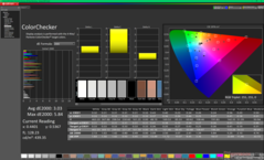 ColorChecker antes de la calibración (P3)