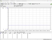 Sistema de prueba de consumo de energía - inactivo