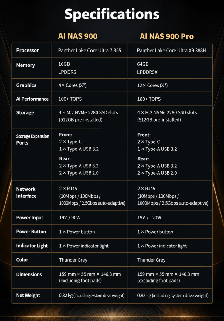 Especificaciones y comparación de modelos de la serie Lecoo Bellator AI NAS 900 (traducido automáticamente)