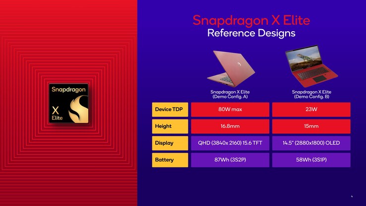 Configuraciones de referencia de Snapdragon X Elite utilizadas para la demostración. (Fuente: Qualcomm)