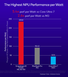 (Fuente de la imagen: Qualcomm)