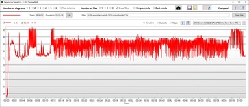 Temperatura de la CPU