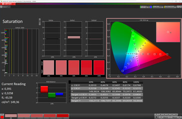 Saturación (modo de color vivo, espacio de color de destino DCI-P3)