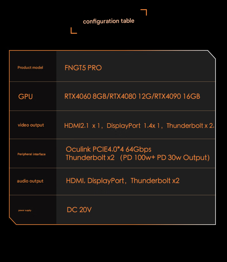 FEVM FNGT5 Pro specs (Fuente de la imagen: FEVM - machine translated)