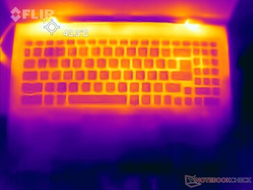 Cyberpunk 2077 1080p Ultra tensión: Top