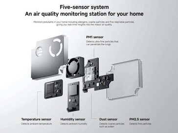 Se echa en falta un sensor TVOC. (Fuente de la imagen: Xiaomi)