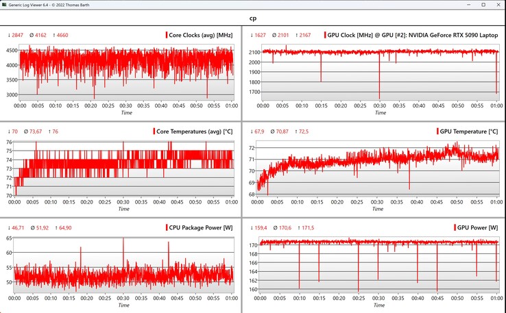 Datos CPU/GPU Cyberpunk 2077
